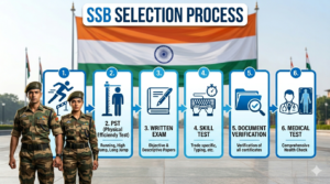 SSB ನೇಮಕಾತಿ 2026: ಆಯ್ಕೆ ಪ್ರಕ್ರಿಯೆ, ವಯೋಮಿತಿ, ಅರ್ಜಿ ಶುಲ್ಕ, PST & Written Exam ಸಂಪೂರ್ಣ ಮಾಹಿತಿ