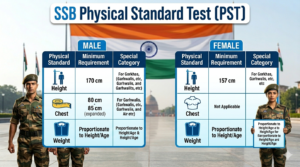SSB ನೇಮಕಾತಿ 2026: ಆಯ್ಕೆ ಪ್ರಕ್ರಿಯೆ, ವಯೋಮಿತಿ, ಅರ್ಜಿ ಶುಲ್ಕ, PST & Written Exam ಸಂಪೂರ್ಣ ಮಾಹಿತಿ
