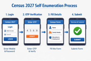 Census 2027 Self Enumeration