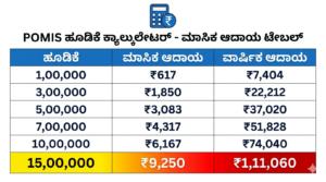 Post Office Monthly Income Scheme (POMIS) 2026