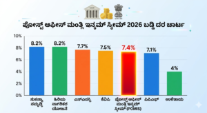 Post Office Monthly Income Scheme 2026