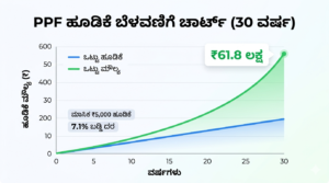PPF Account 2026 Public Provident Fund