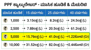 PPF Account 2026 Public Provident Fund 